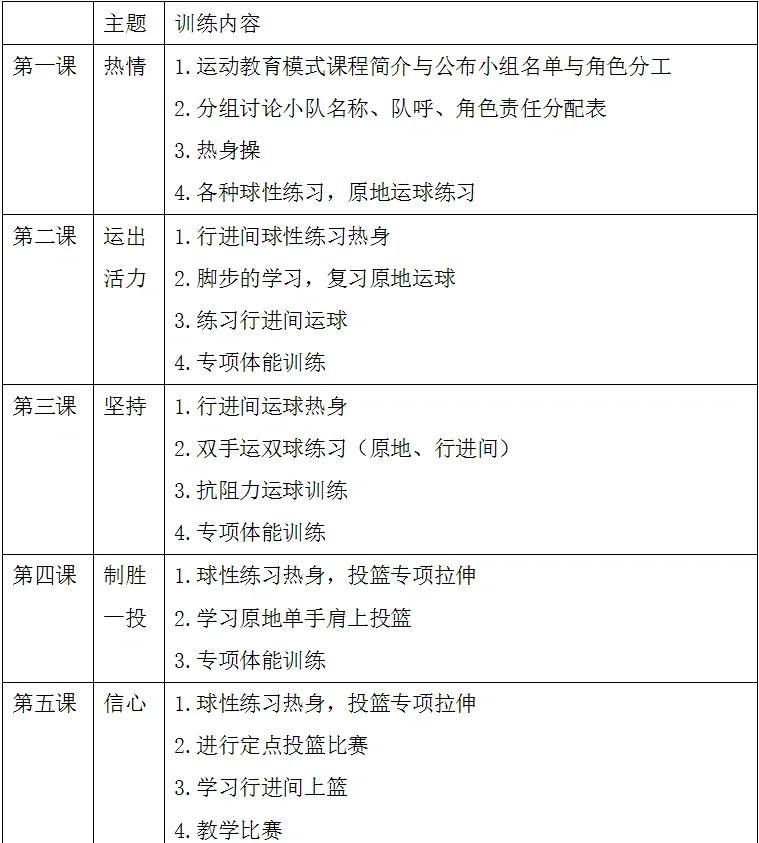 5到7岁篮球训练大纲